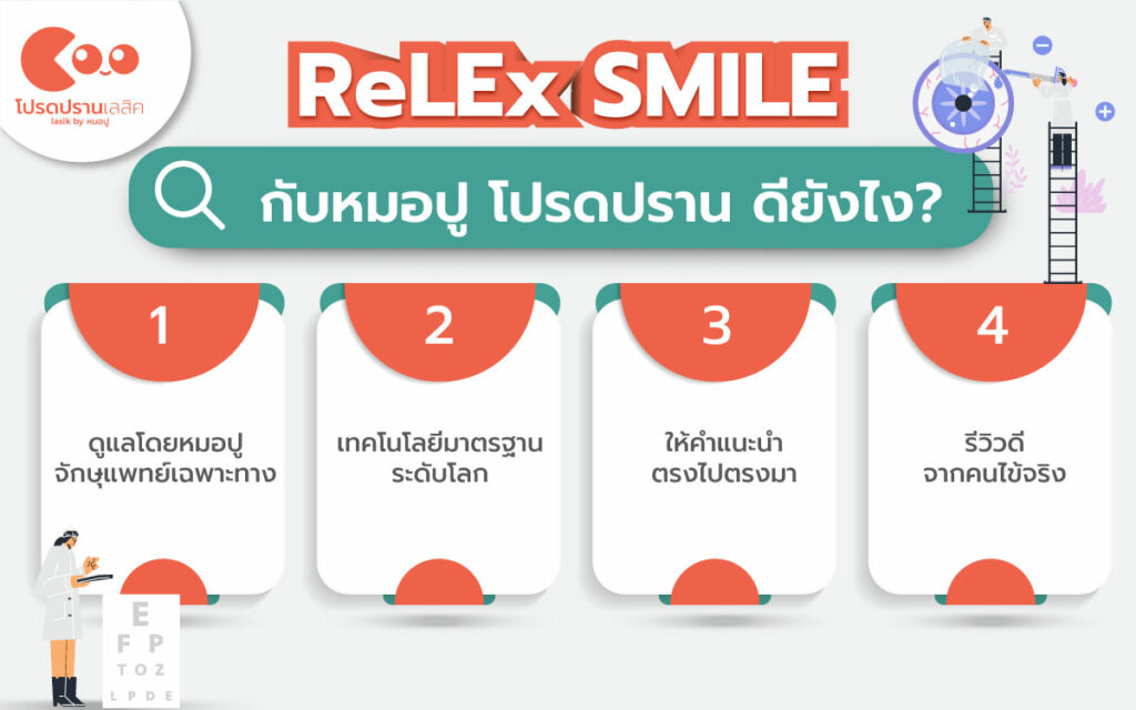 ทำ ReLEx SMILE ที่Prodpran LASIK