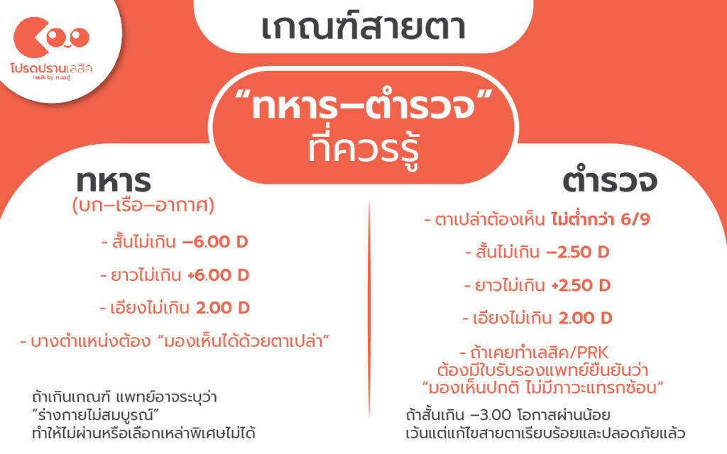 สายตาสั้นแล้วอยากเป็นทหาร–ตำรวจ แก้ได้ไหม?