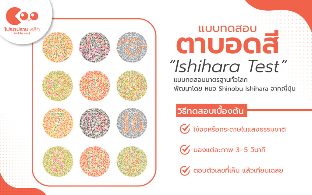 วิธีทดสอบตาบอดสีด้วยตัวเอง