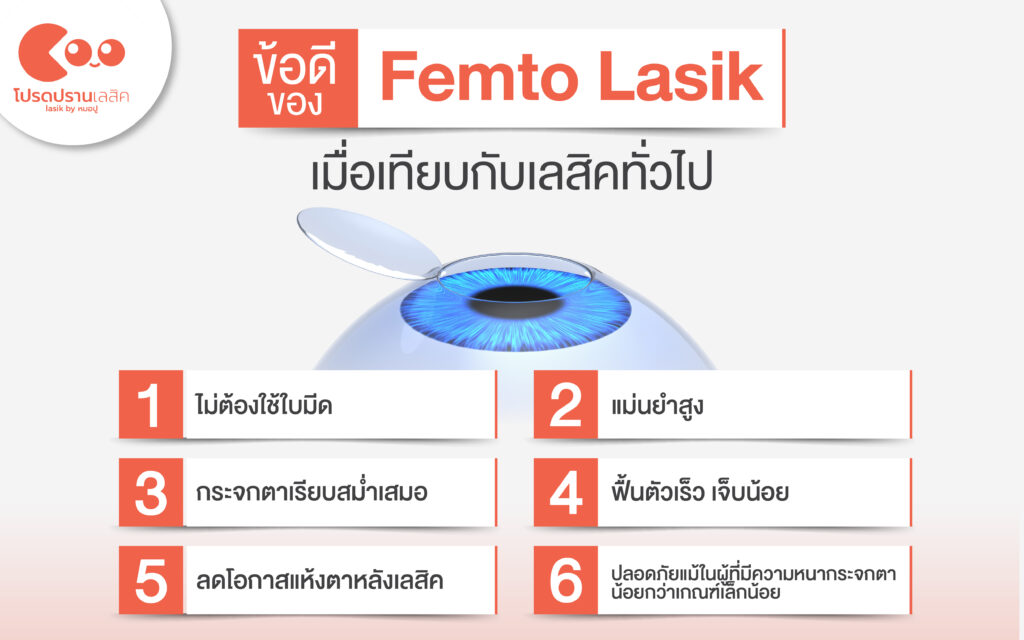 ข้อดีของ Femto LASIK เมื่อเทียบกับเลสิคทั่วไป