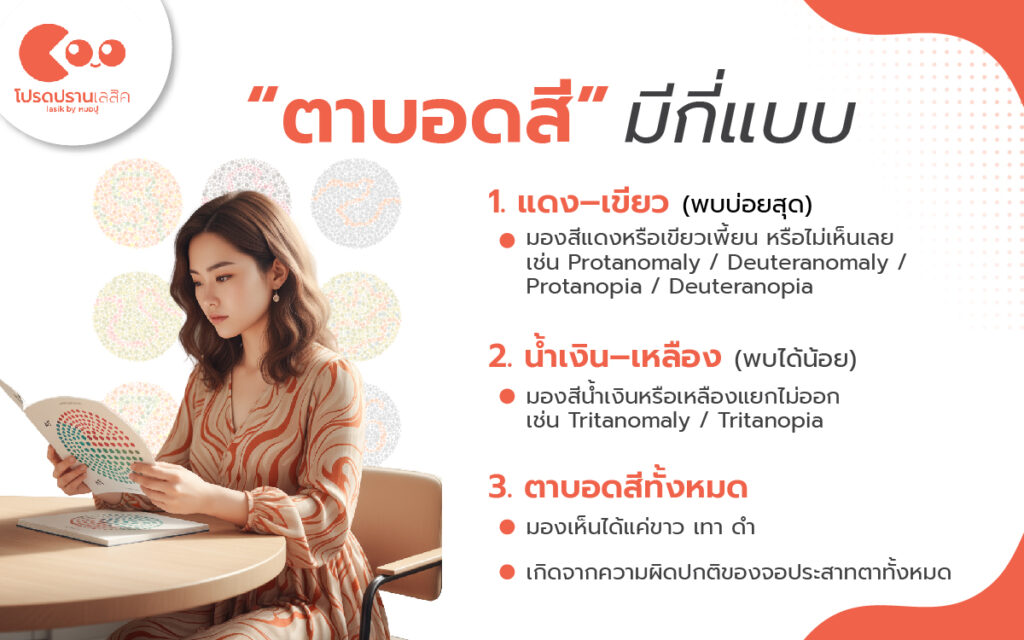 ประเภทของตาบอดสี