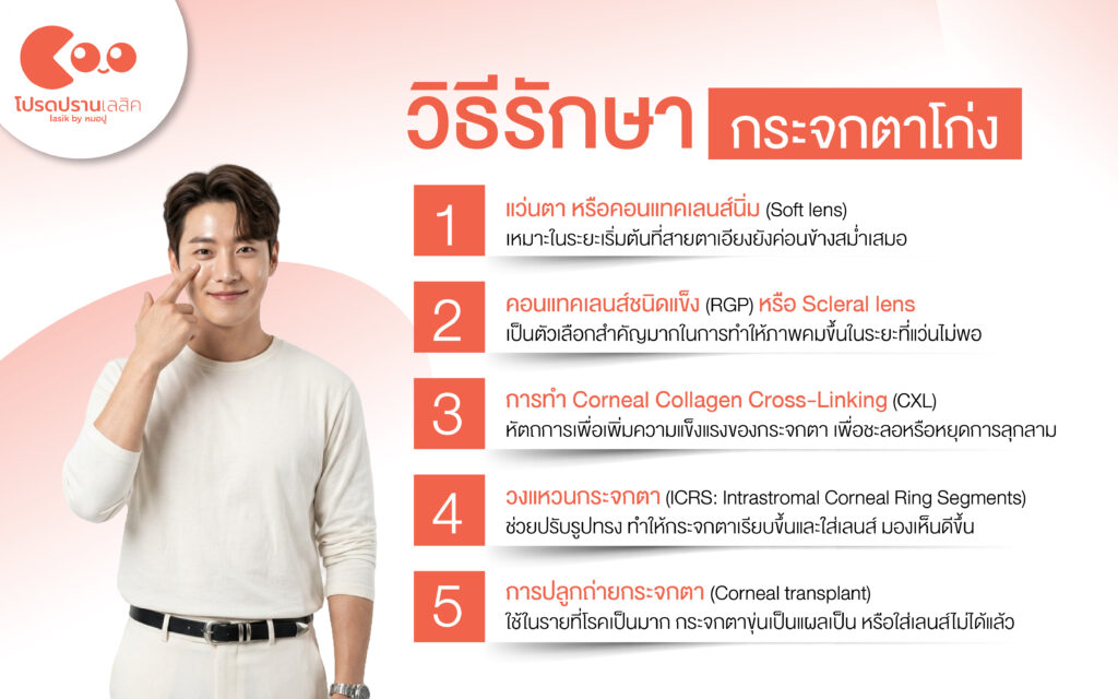 วิธีรักษากระจกตาโก่ง เลนส์พิเศษ CXL