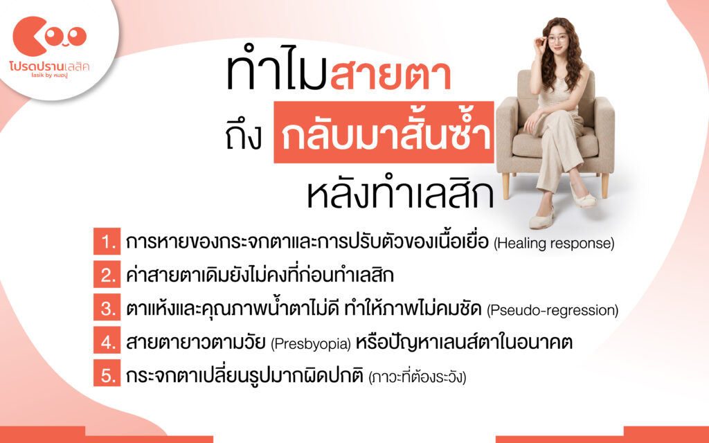 สาเหตุและปัจจัยเสี่ยงสายตาถดถอยหลังเลสิค