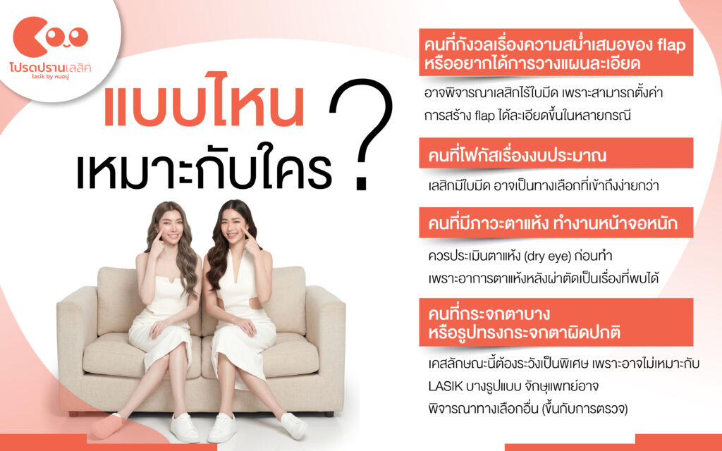 เลือกเลสิคแบบไหนดี ไร้ใบมีด Femto หรือมีใบมีด